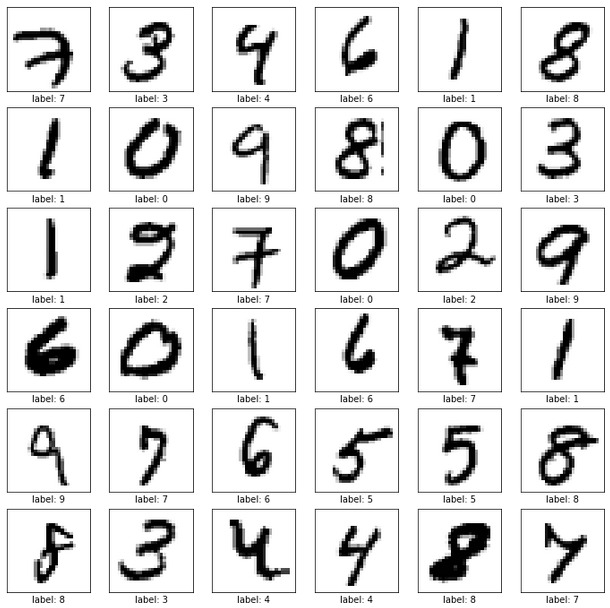 MNIST first 36 images